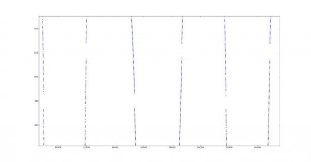 adc_data_gaps_zoom.jpg adc_data_gaps_zoom.jpg