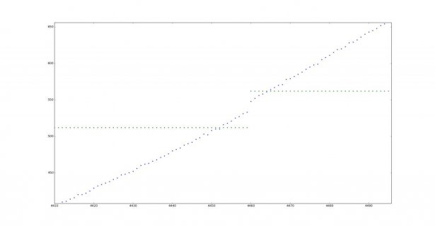 adc_data_gaps_digital_data_overlay.jpg adc_data_gaps_digital_data_overlay.jpg