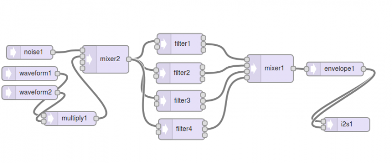 Teensy-Formant-Flow-Example.png