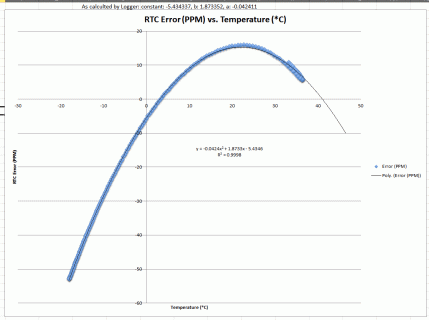 2014-09 RTC Error Test.gif