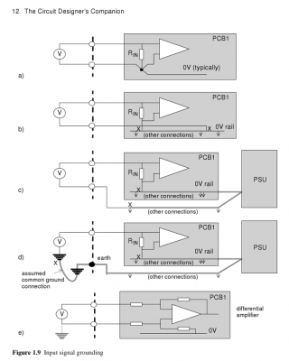 The Curcuit Designer's Companion - Signal Input Ground - Peter Wilson.png The Curcuit Designer's Companion - Signal Input Ground - Peter Wilson.png