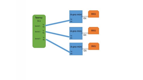 Teensy to 3 serial.jpg