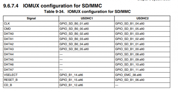 IOmuxSD-MMC.png