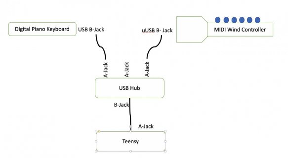 MIDI Hub with Teensy.jpg