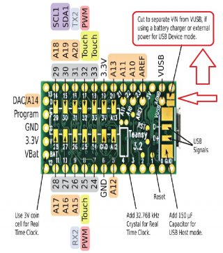 T3.2 POWER.jpg