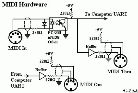 midielectric.gif