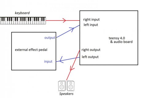 Using the Teensy audio board as an effects loop bug | Teensy Forum