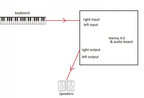 effect loop explanation2.jpg