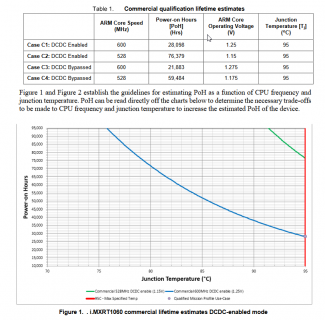 Teensy_Life_Curve.png