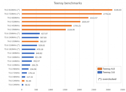 Teensy benchmarks.PNG Teensy benchmarks.PNG