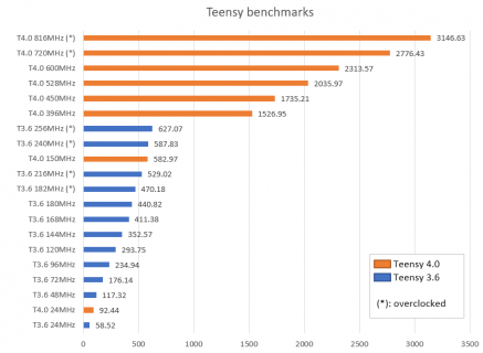 Teensy benchmarks.PNG