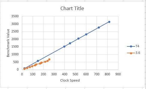 T3.6 T4 Benchmarks.JPG T3.6 T4 Benchmarks.JPG