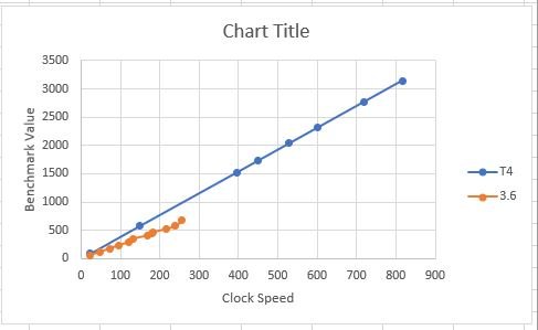 T3.6 T4 Benchmarks.JPG