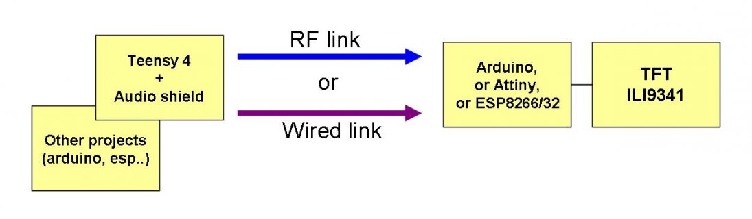 Video streaming using bluetooth? - Project Guidance - Arduino Forum