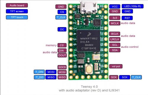 Teensy_4_audio_board_ILI9341.jpg