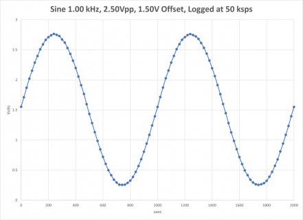 Teensy50kHz.jpg