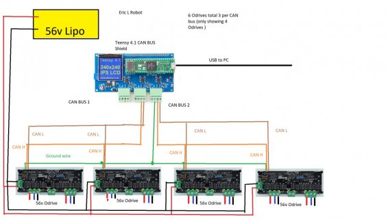 ODrives for Set up.jpg