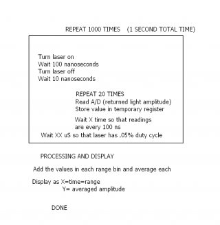 LIDAR Timing Diagram.jpg