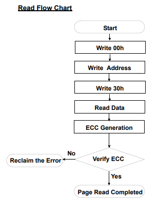 ReadFlowChart.PNG