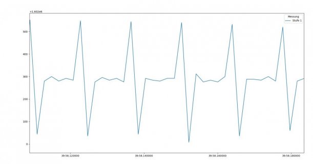 rauschen_muster_500Hz.jpg