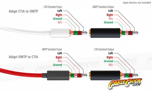 TRRS OMTP CTIA.jpg