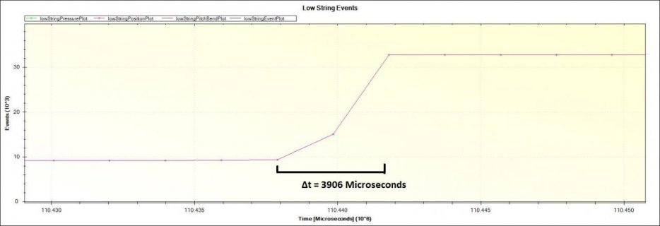 Rise Time Zoom Label.jpg