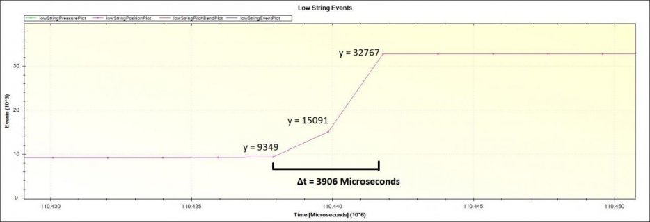 Rise Time Zoom Label.jpg