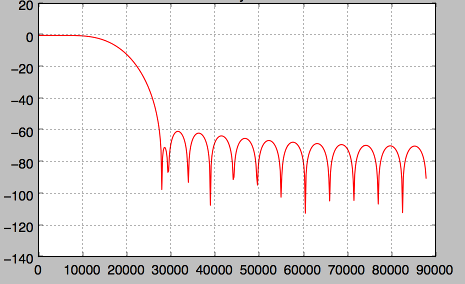 fir_interpolate.png