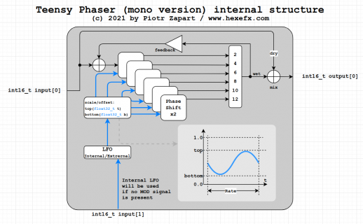 phaser_internal.png