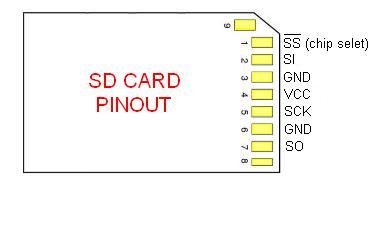 sd_card_pinout.jpg