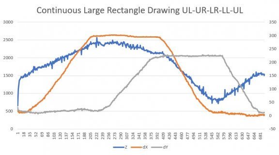 210228 LargeRectangleZValues.jpg