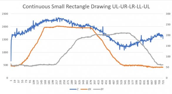 210228 SmallRectangleZValues.jpg