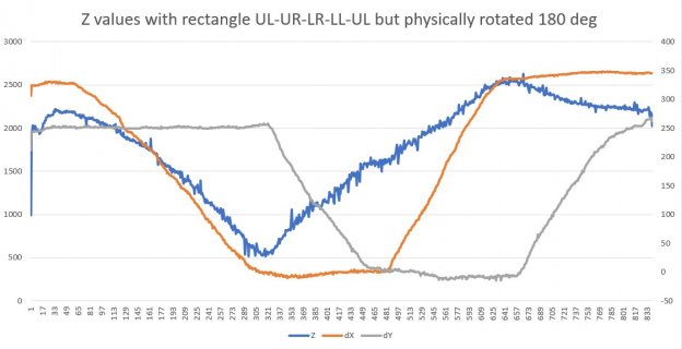 210228 LargeRectangleRotated180ZValues.jpg