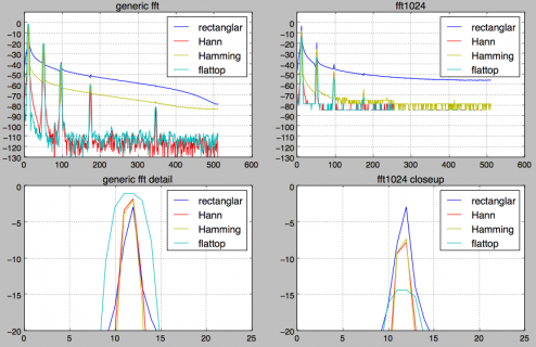 fft_comparisons.png