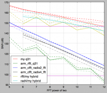 arm_fft_round_trip.png arm_fft_round_trip.png