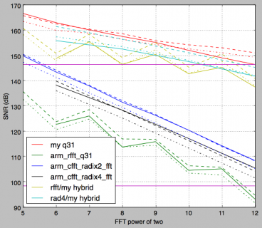 arm_fft_round_trip.png