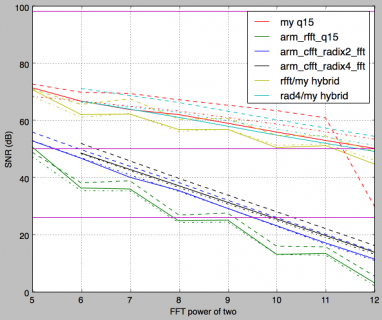 arm_fft_round_trip_q15.png