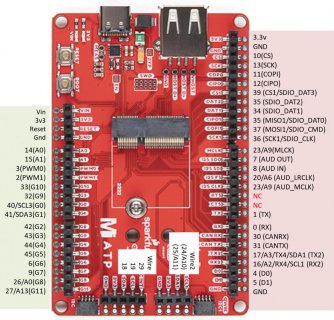 Micromod Pinout MicroMod Beta Testing | Page 6 | Teensy Forum