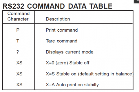 rs232 commands.PNG