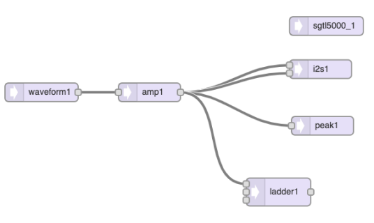 waveform_ladder_amp.png