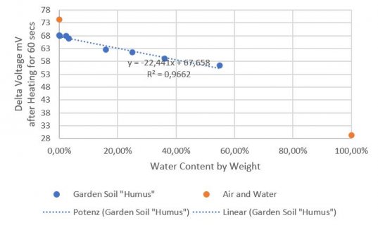 SoilMoistDryOut.JPG