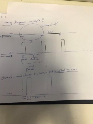 signal diagram for StateDiagram.jpg