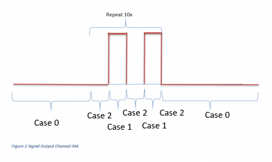 FSM Signal Graph Unipolar 27_04_2021.PNG FSM Signal Graph Unipolar 27_04_2021.PNG