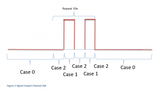 FSM Signal Graph Unipolar 27_04_2021.PNG