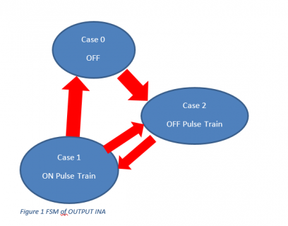 FSM Diagram Unipolar 27_04_2021.PNG