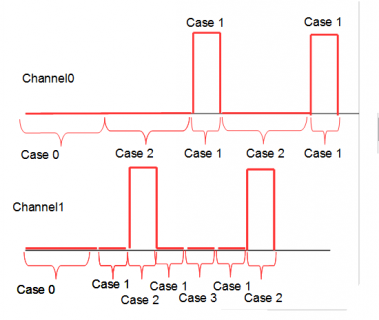 State Channel 0and 1.PNG