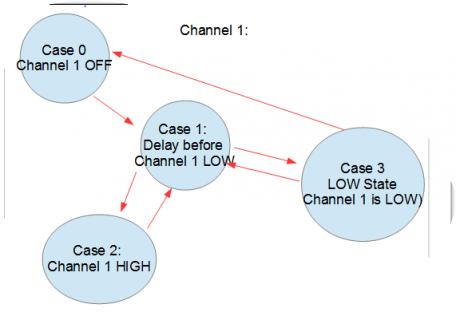 diagram FSM Channel1.PNG diagram FSM Channel1.PNG