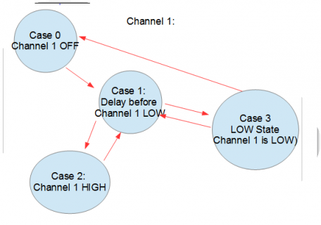 diagram FSM Channel1.PNG