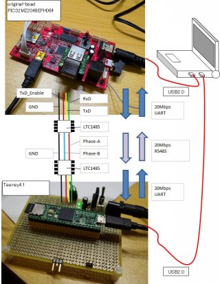 Teensy4.1 MAX baud rate | Teensy Forum