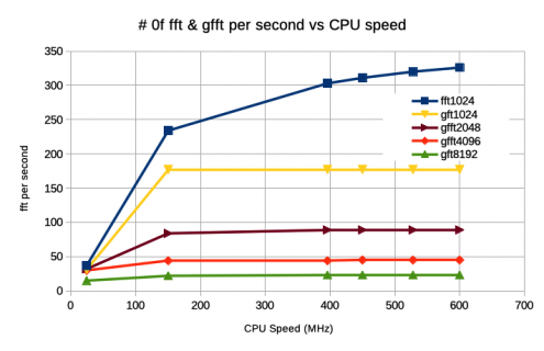 fft speed.png